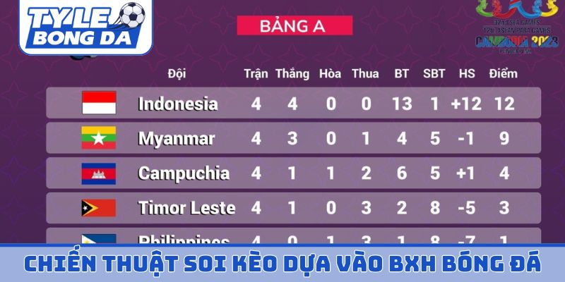 Chiến thuật soi kèo dựa vào BXH bóng đá