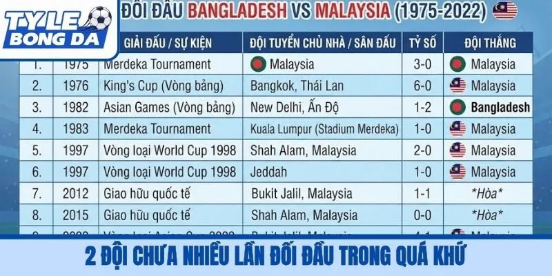 2 đội chưa nhiều lần đối đầu trong quá khứ