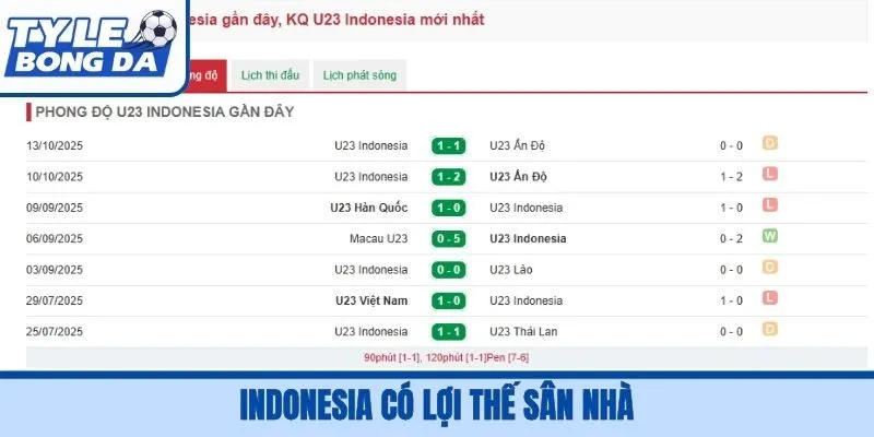 Indonesia có lợi thế sân nhà
