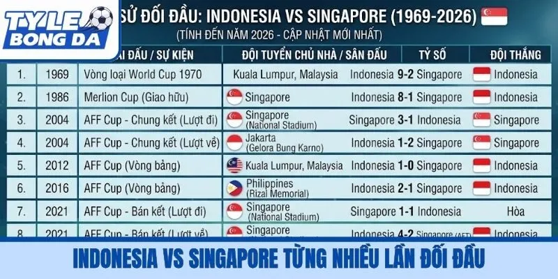 Indonesia vs Singapore từng nhiều lần đối đầu