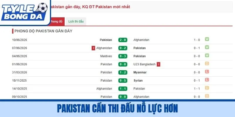 Pakistan cần thi đấu nỗ lực hơn