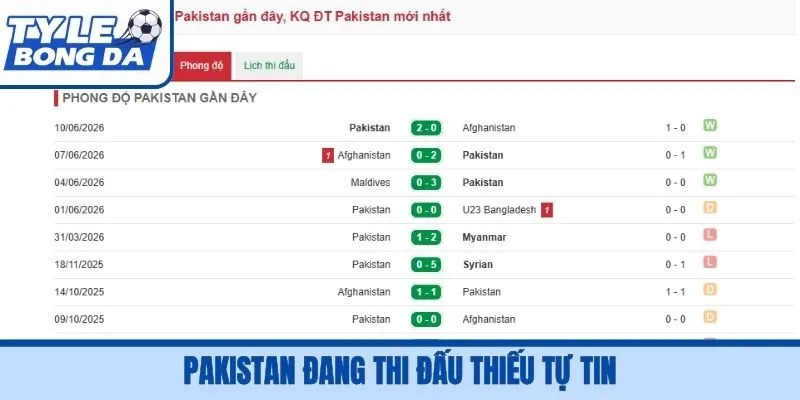 Pakistan đang thi đấu thiếu tự tin