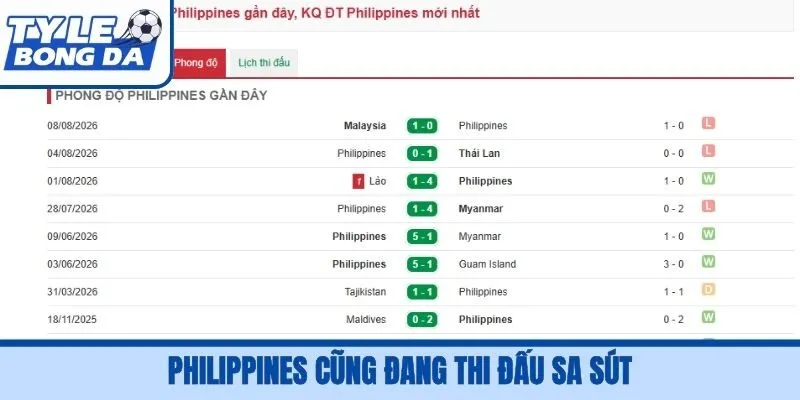 Philippines cũng đang thi đấu sa sút