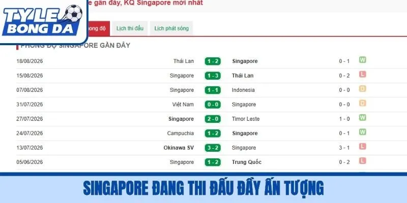 Singapore đang thi đấu đầy ấn tượng