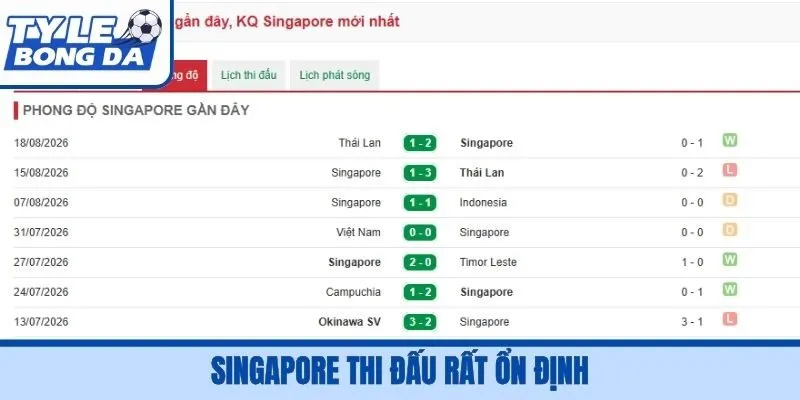Singapore thi đấu rất ổn định