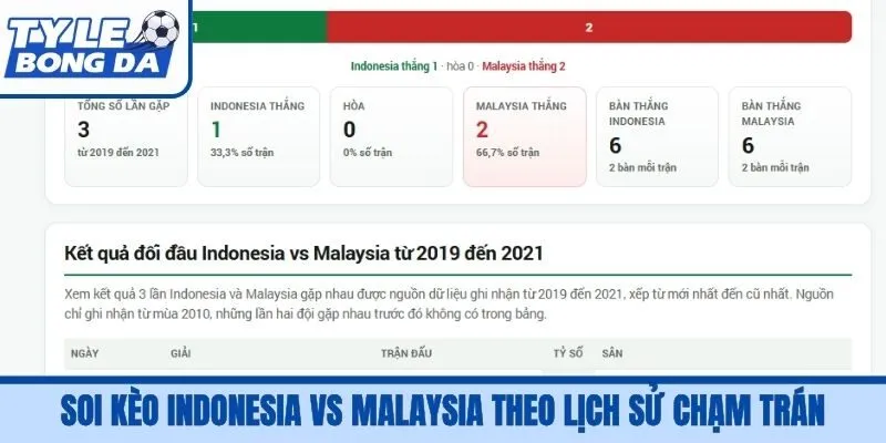 Soi kèo Indonesia vs Malaysia theo lịch sử chạm trán
