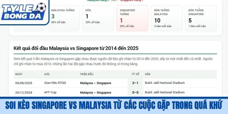 Soi kèo Singapore vs Malaysia từ các cuộc gặp trong quá khứ